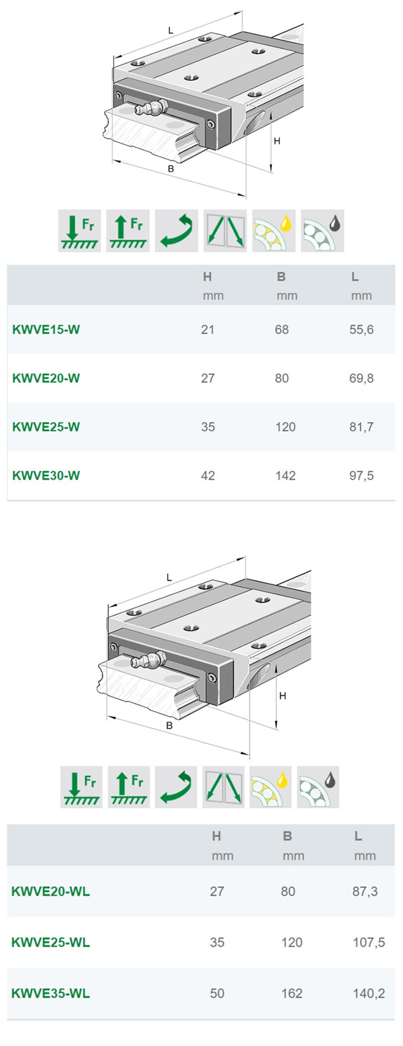 德國INA加寬型滑塊KWVE25-WL-G4-V1(圖2)