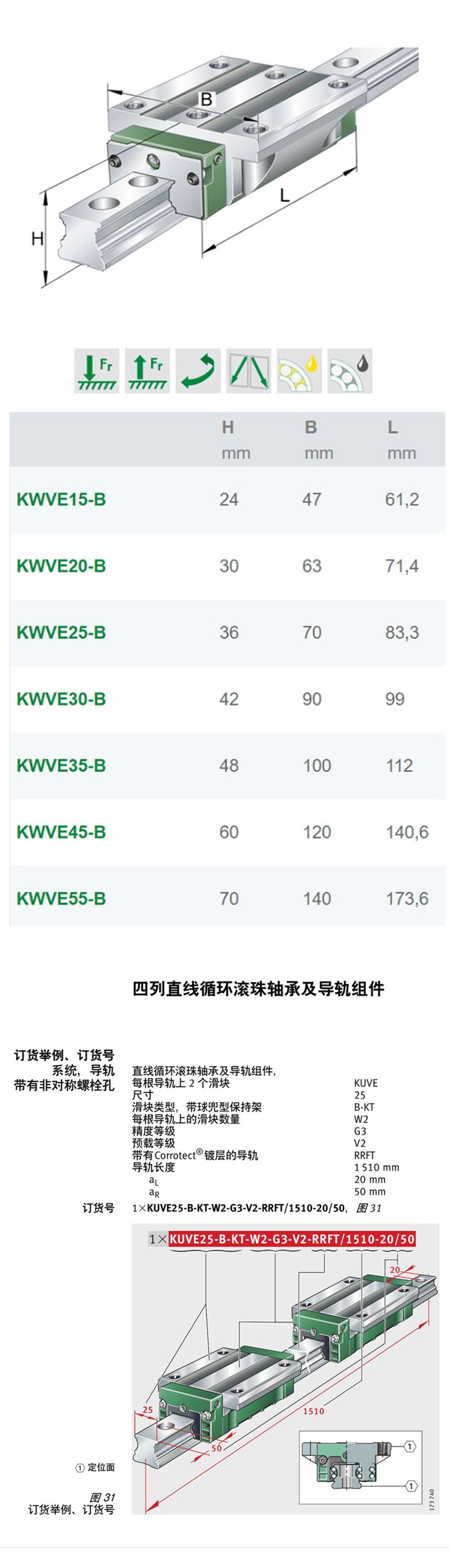 KWVE25B-G3-V1東莞代理商現(xiàn)貨供應(yīng)KWVE30B-G3-V1機(jī)床滑塊(圖2)