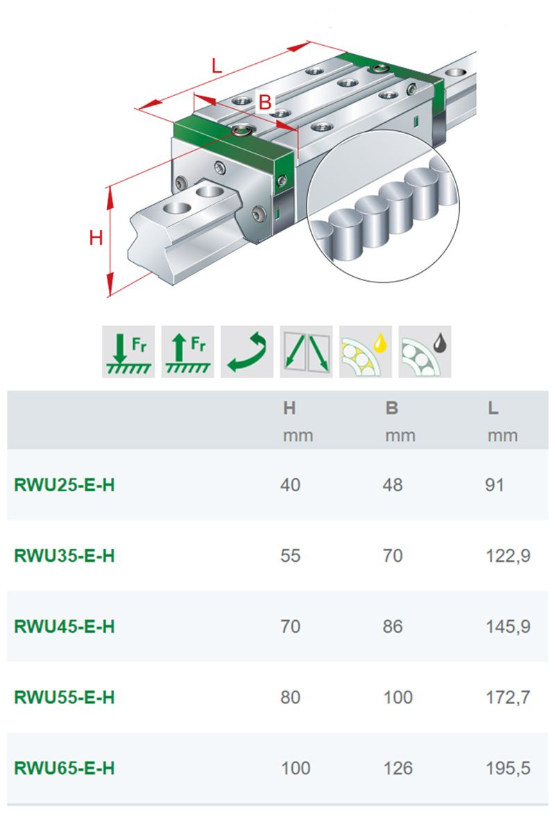 加長型直線軸承RWU65E-HL-G2-V3德國INA直線導(dǎo)軌滑塊(圖3)