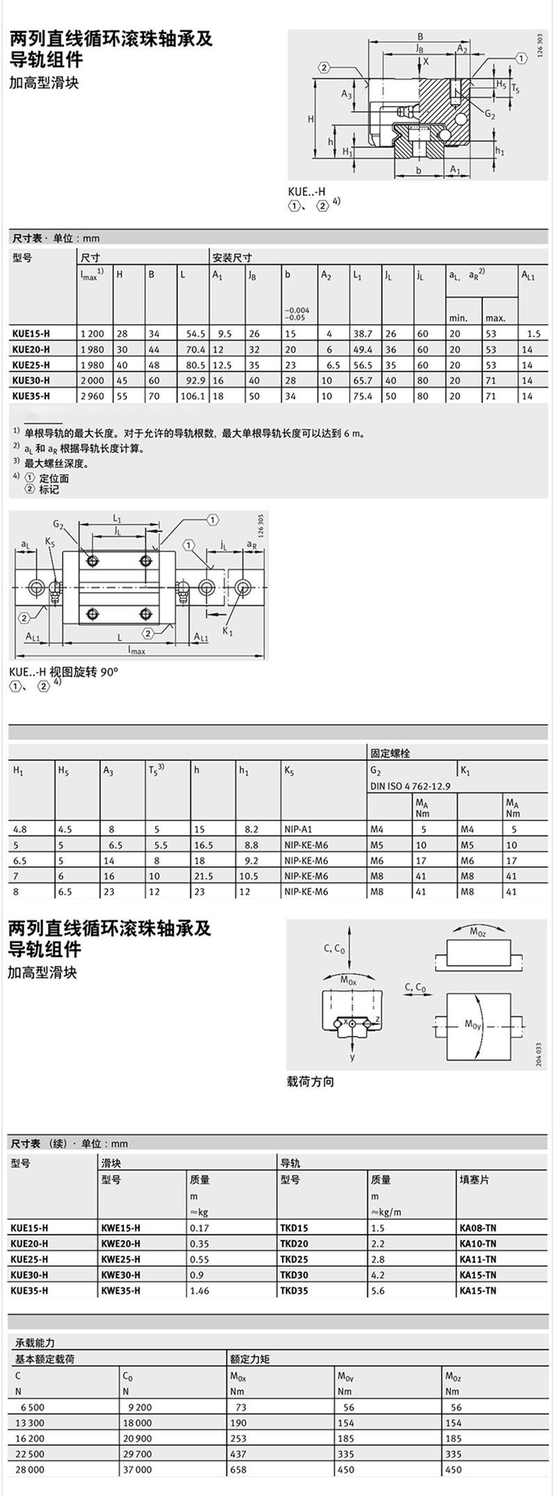 兩列滾珠系列KWE35-H-G4-V1進(jìn)口德國(guó)INA直線滑塊 (圖3)