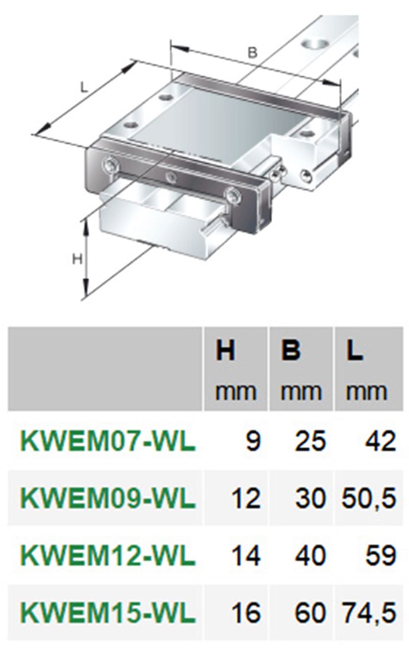 微型機(jī)床導(dǎo)軌滑塊KWEM15-WL-G2-A-V0原裝(圖2)