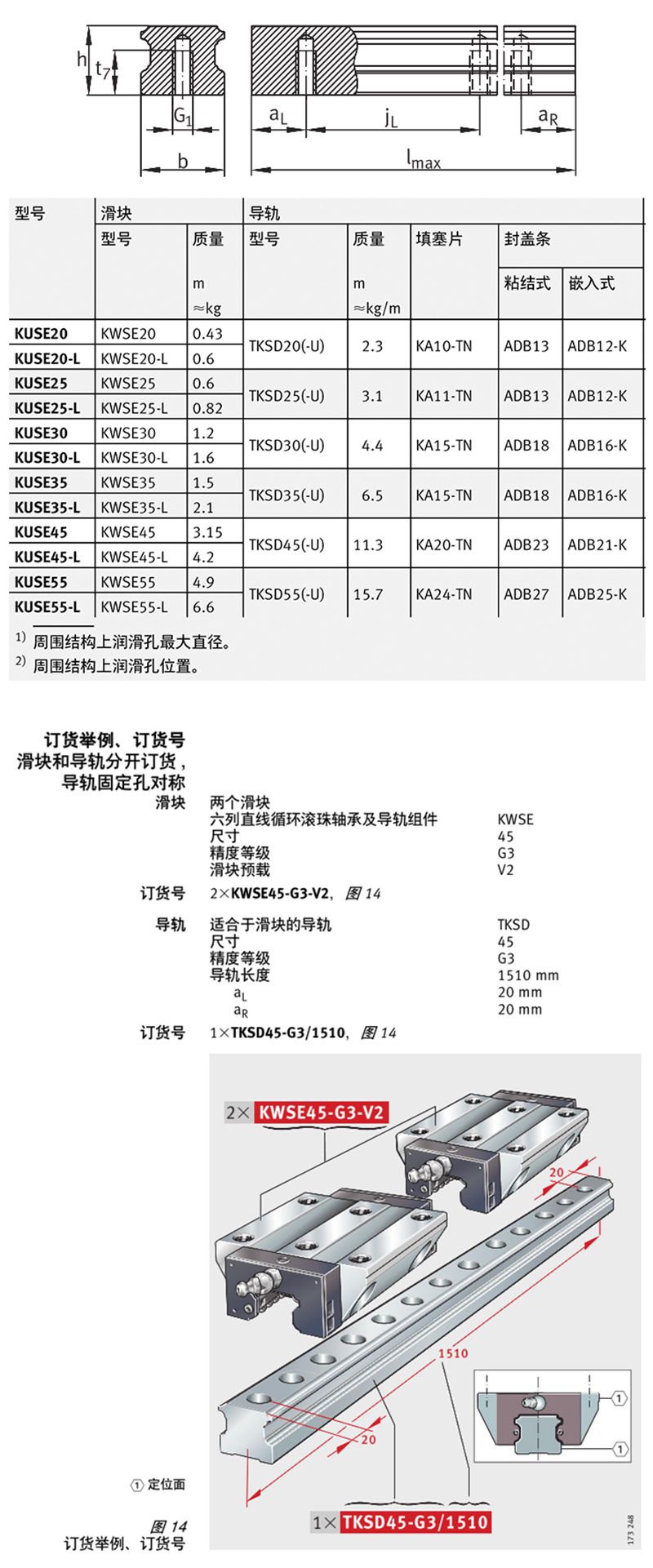 INA線性導(dǎo)軌TKSD25東莞代理商現(xiàn)貨供應(yīng)(圖2)