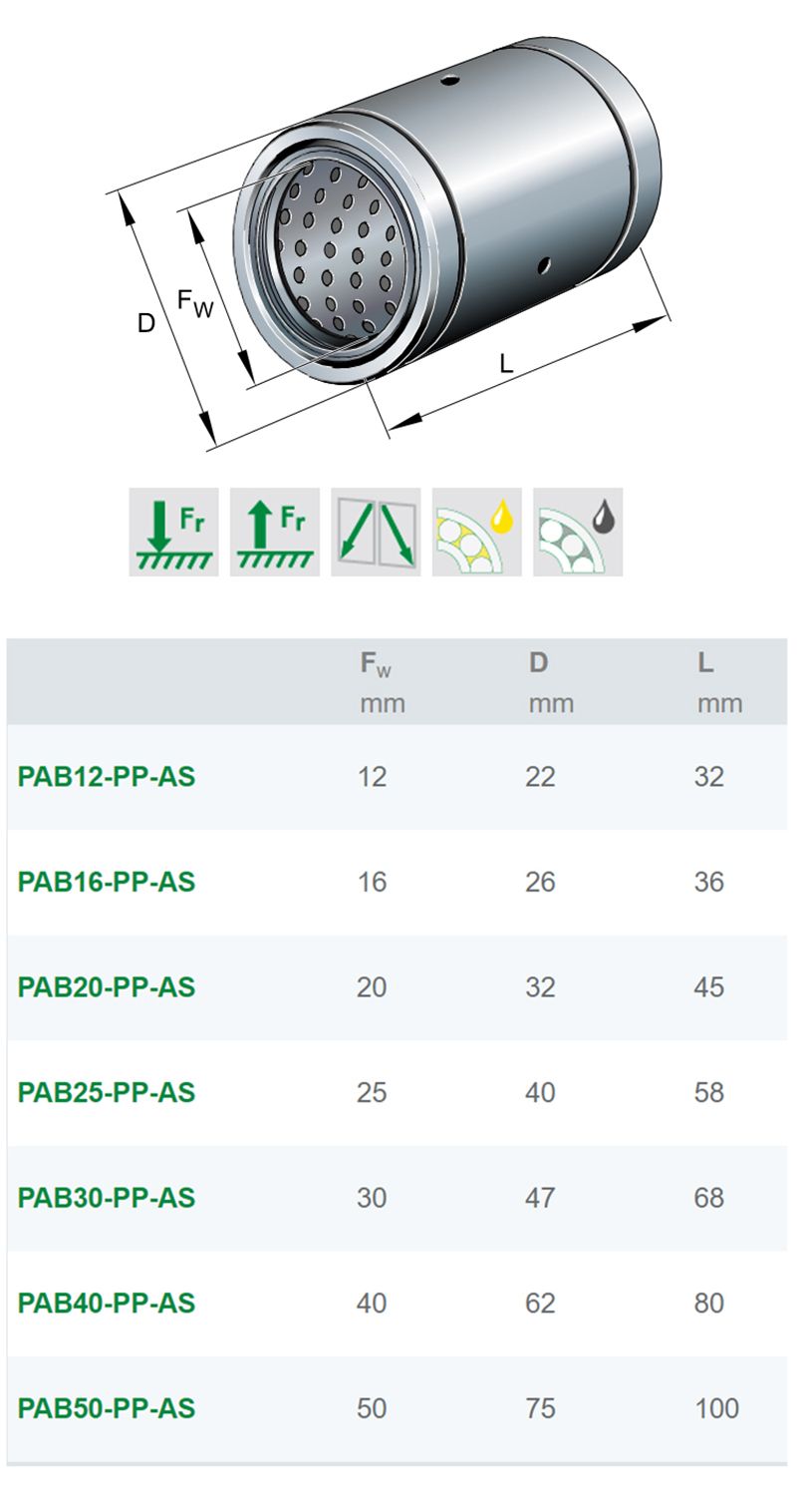 PAB16-PP-ASINA直線滑動(dòng)軸承