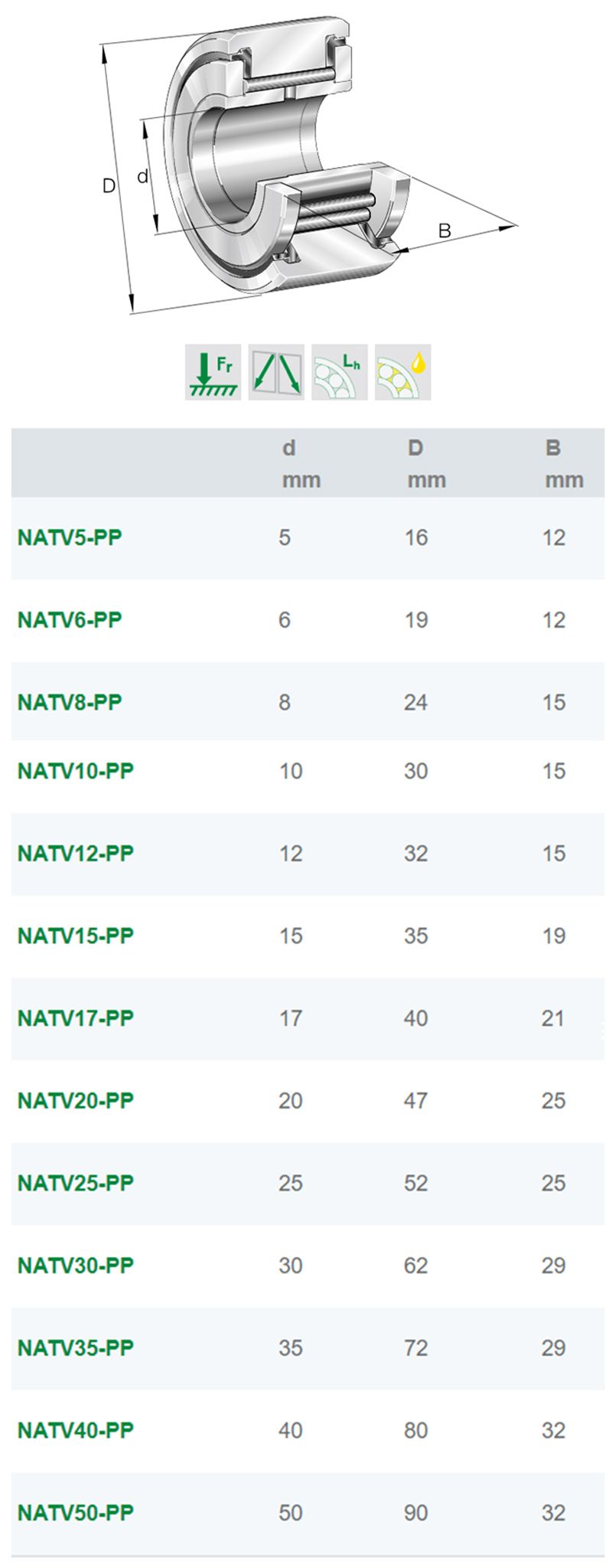 原裝進(jìn)口ina滾針軸承NATV5-PP-A支撐型滾輪軸承(圖2)