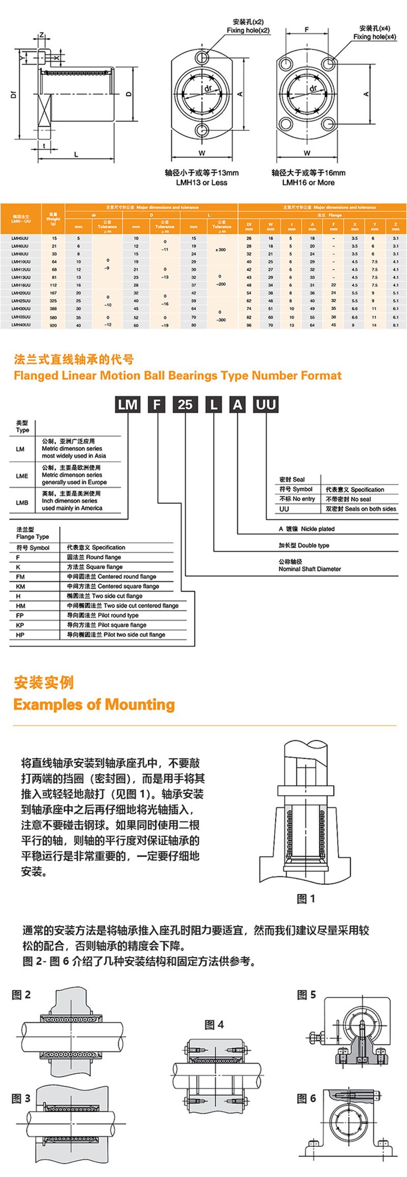 法蘭直線軸承