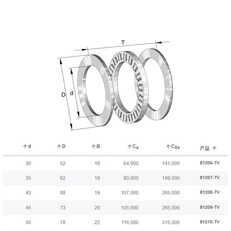  德國INA軸承81216-TV推力圓柱滾子軸承(圖2)