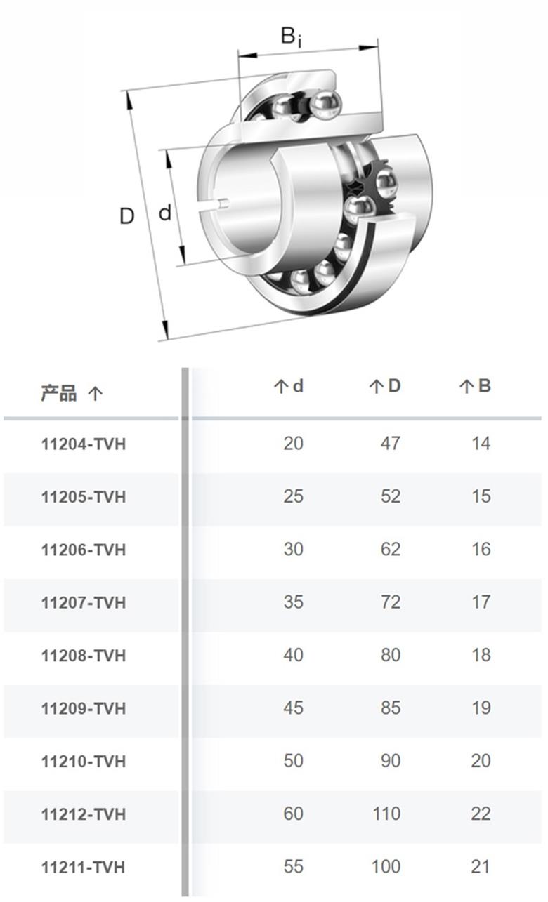 FAG軸承11204-TVH進口調(diào)心球軸承(圖2)