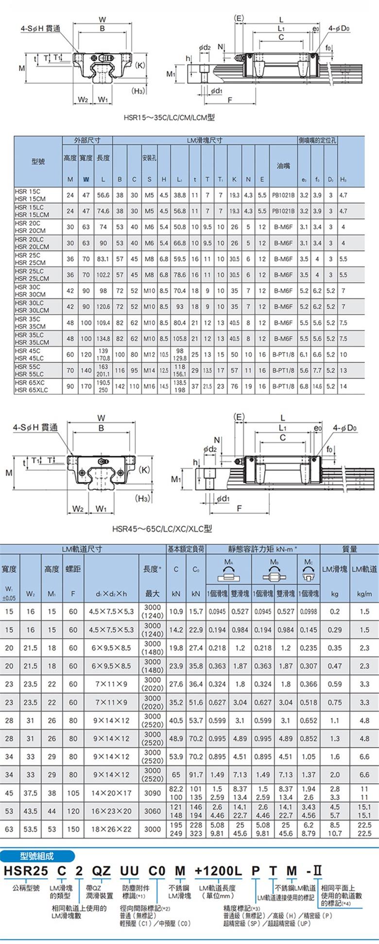 日本THK直線滑塊導(dǎo)軌HSR25CK高精度高剛性(圖2)