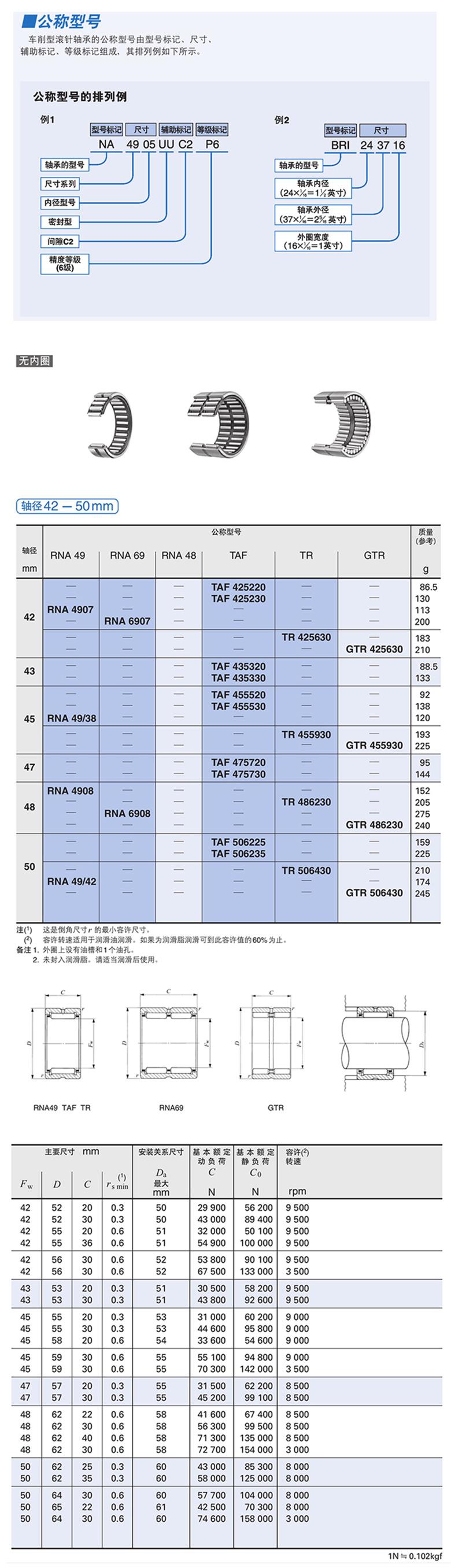 滾針軸承