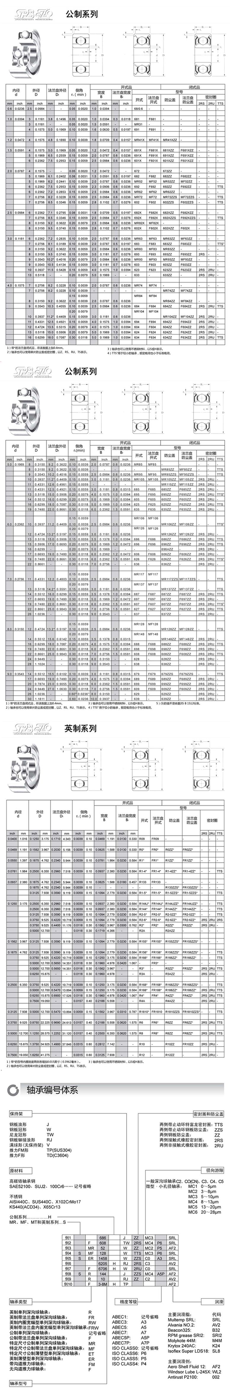 EZO進(jìn)口微型薄壁軸承MF系列高速精密法蘭軸承(圖1)