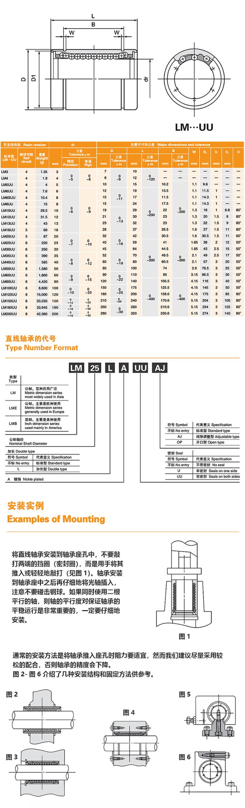 MYT直線軸承標(biāo)準(zhǔn)型軸承LM····UU系列(圖1)