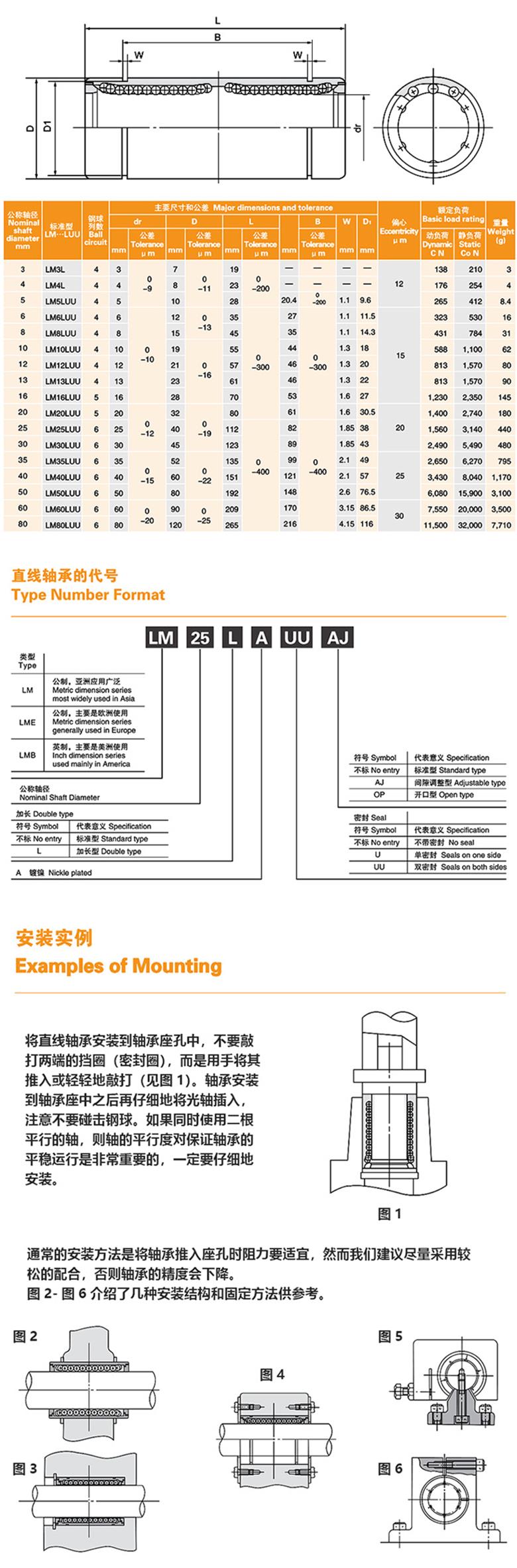 MYT直線軸承加長(zhǎng)型 LM····LUU系列(圖1)