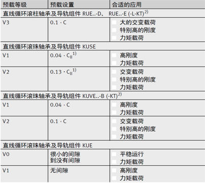 ina滑塊導(dǎo)軌代理商