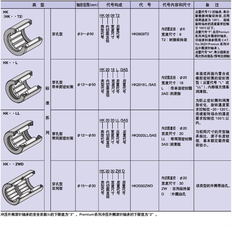 日本NTN滾針軸承HK-L系列 (圖3)