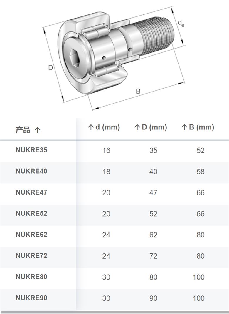 德國(guó)進(jìn)口ina軸承NUKRE系列支撐型滾輪軸承(圖1)