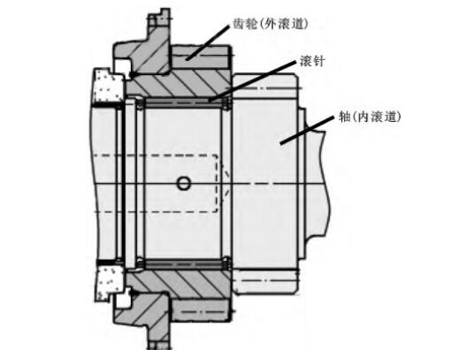 印刷機(jī)滾針軸承額微動磨損和哪些因素有關(guān)