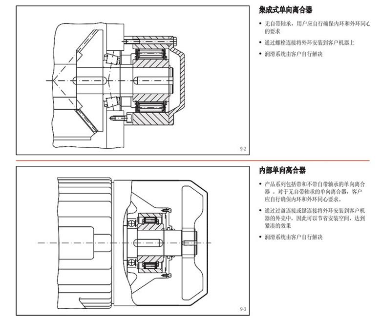 德國(guó)原裝進(jìn)口RINGSPANN內(nèi)部單向離合器(圖4)