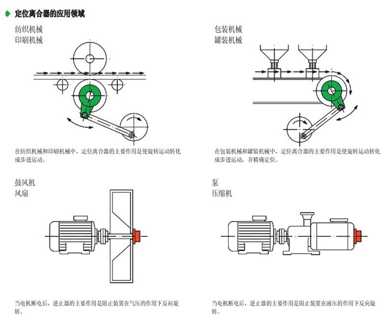 德國(guó)原裝進(jìn)口RINGSPANN內(nèi)部單向離合器(圖3)