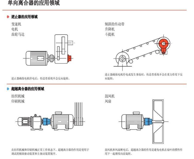 德國(guó)原裝進(jìn)口RINGSPANN內(nèi)部單向離合器(圖2)