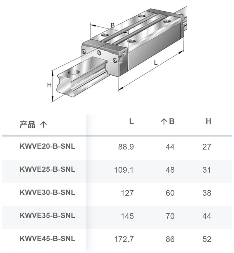 德國進(jìn)口INA直線導(dǎo)軌KWVE-B-SNL系列現(xiàn)貨出售(圖1)