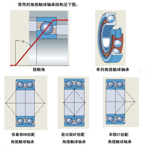 進口FAG軸承代理商淺談角接觸球軸承的性能和使用特點