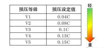 INA直線導(dǎo)軌的使用之預(yù)載篇(圖4)