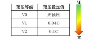 INA直線導(dǎo)軌的使用之預(yù)載篇(圖5)