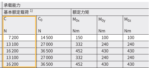 INA直線導(dǎo)軌的使用之預(yù)載篇(圖6)