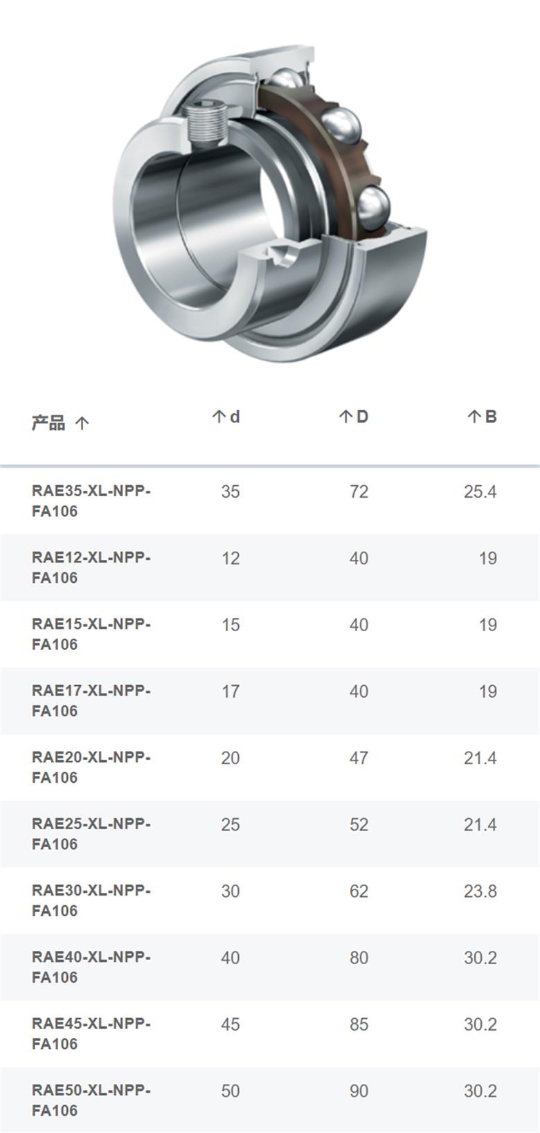 現(xiàn)貨銷售德國(guó)INA外球面球軸承RAE..-XL-NPP系列(圖1)