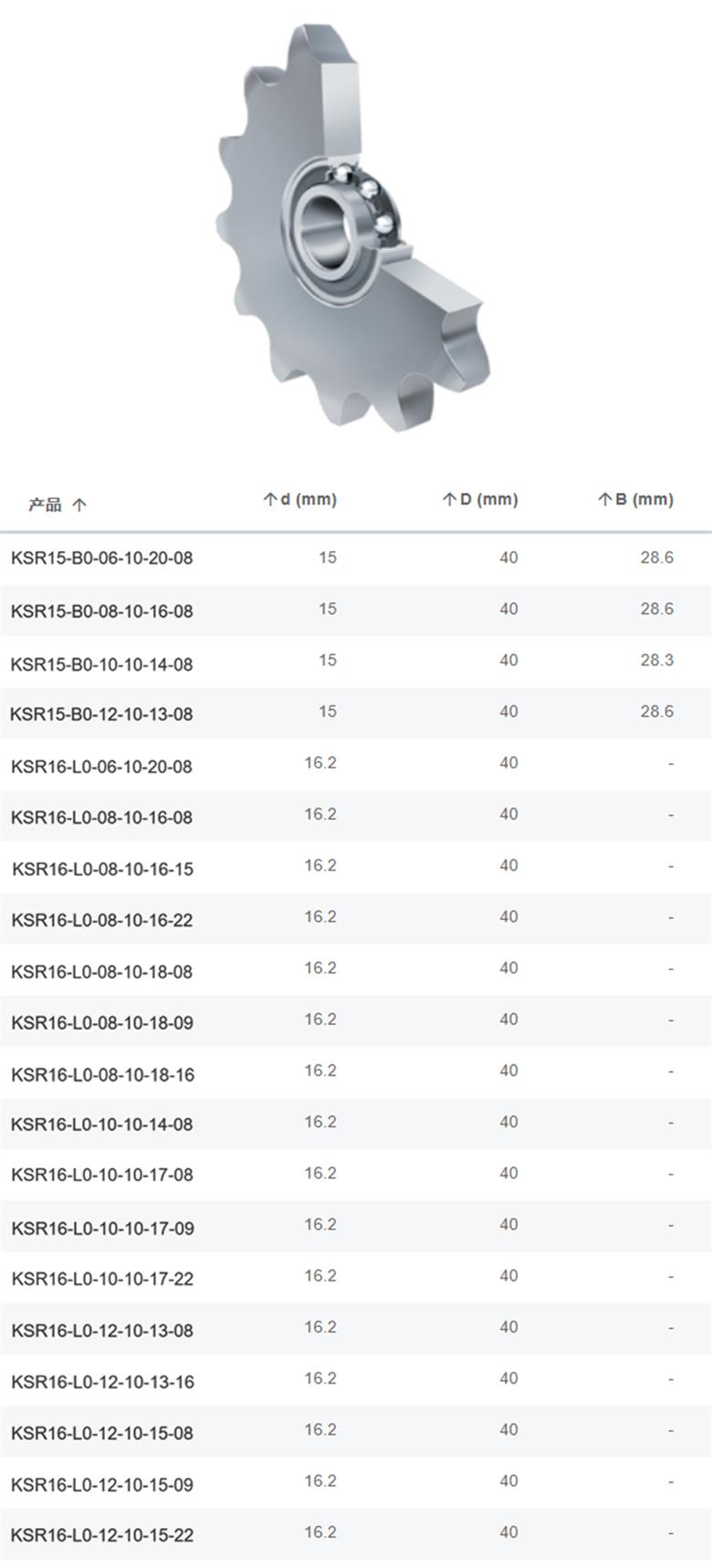 KSR15-B0-06-10-20-08系列鏈傳動(dòng)惰輪輪齒單元(圖1)