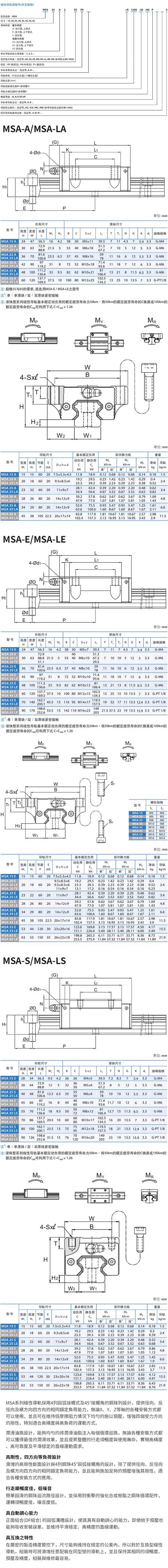 pmi重負荷型直線導軌MSA15A進口導軌滑塊價格(圖1)