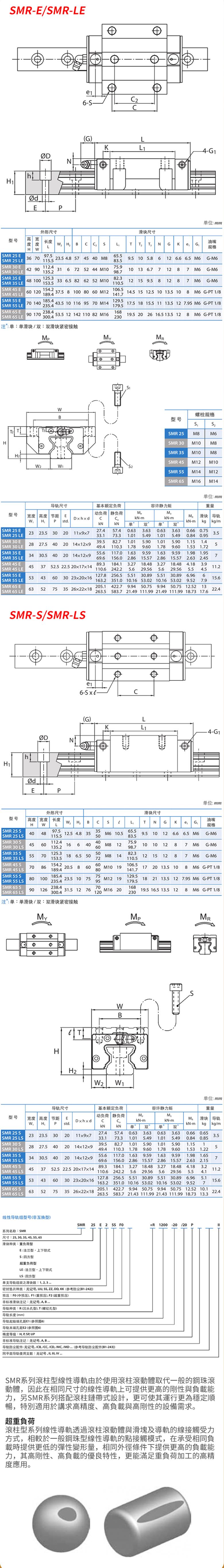 上海銀泰導(dǎo)軌廠家滾柱鏈帶型SMR系列滑塊(圖1)