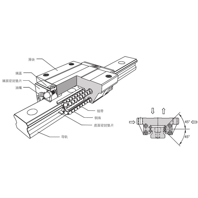 滑塊導(dǎo)軌PMI銀泰