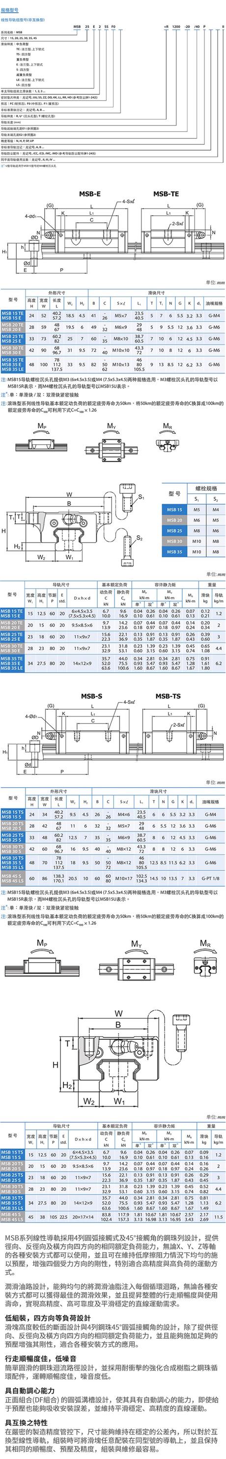 臺(tái)灣銀泰PMI直線線性導(dǎo)軌MSB15/20/25/30/35/45-TS/S/LS(圖1)