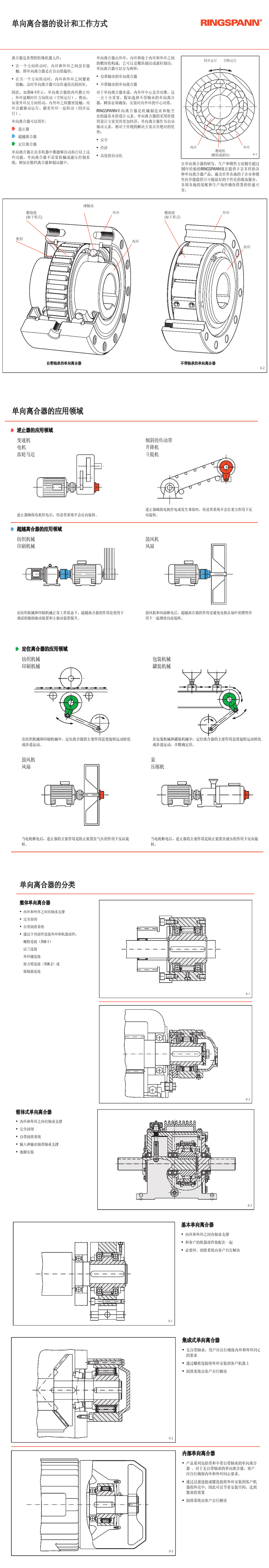 RINGSPANN單向離合器FXN 31 - 17/60 NX原廠現(xiàn)貨供應(圖1)